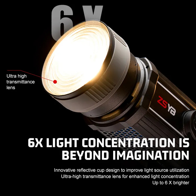 Fresnel Lens 15-55 Degree Adju - огляд і ціна Photography Lighting Product
