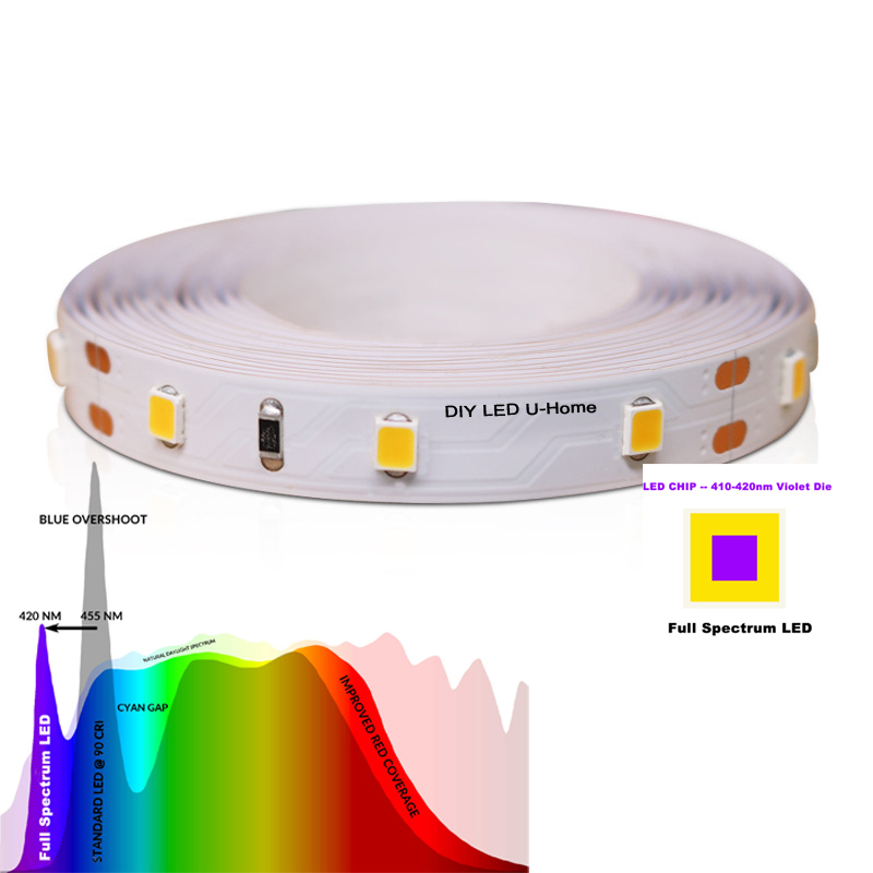 High CRI Ra 97 3M Full Spectru - огляд і ціна Photography Lighting Diy