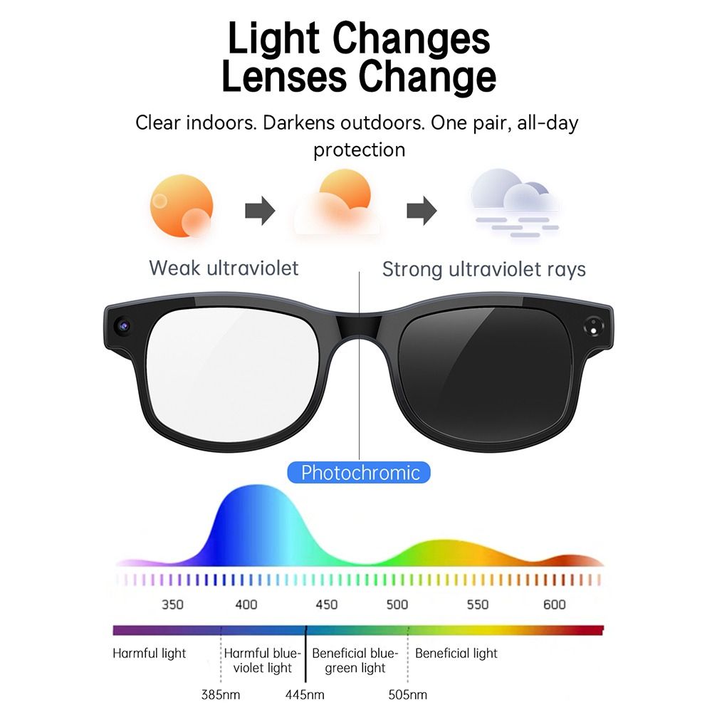 2 in 1 AI Smart Glasses HD Pho - огляд і ціна Photography And Lighting