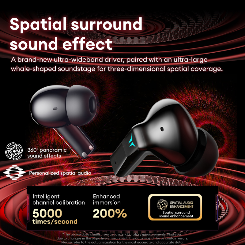 Lenovo GT105 Gaming Headphones - огляд і ціна Photography And Lighting